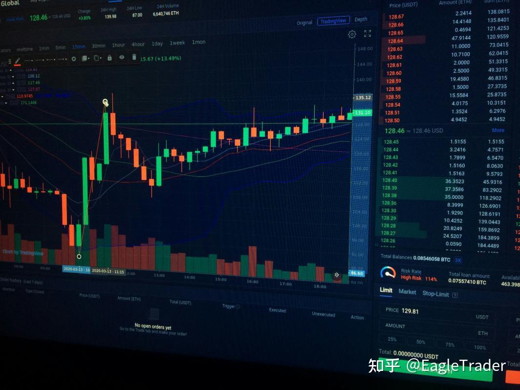 日内5%,总回撤10%:EagleTrader风控规则里,隐藏着什么核心考点