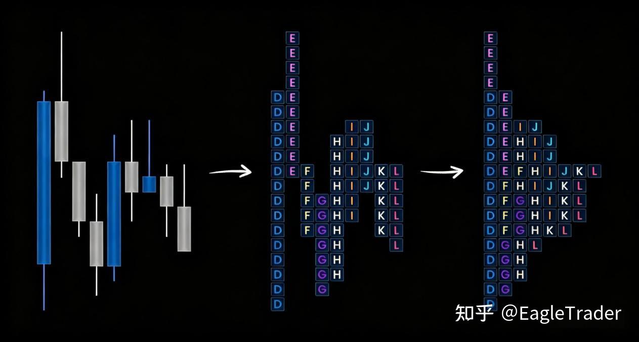 被假突破骗了无数次?EagleTrader用市场轮廓教你一眼辨真假