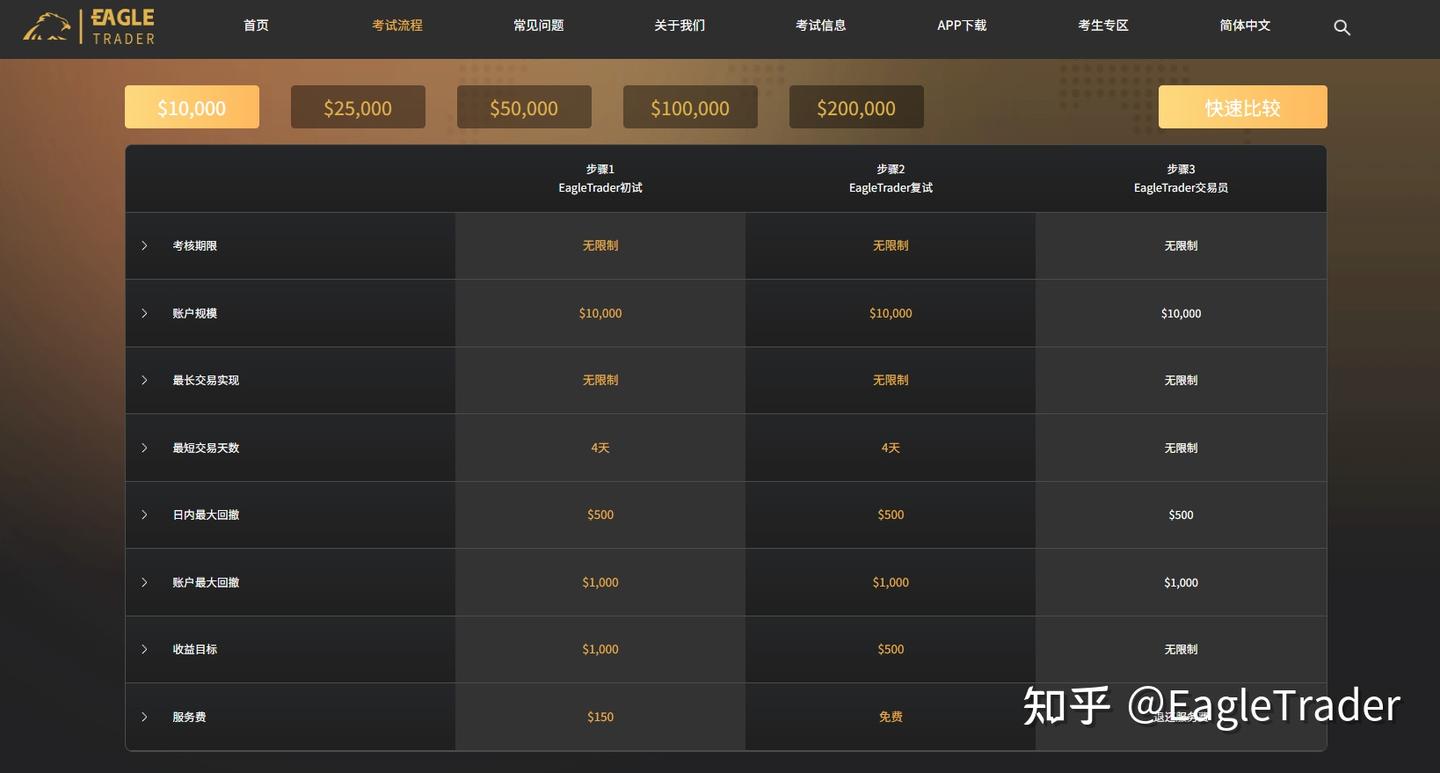 把交易做简单,反而更容易盈利:ET交易员孙先生谈“简单交易”