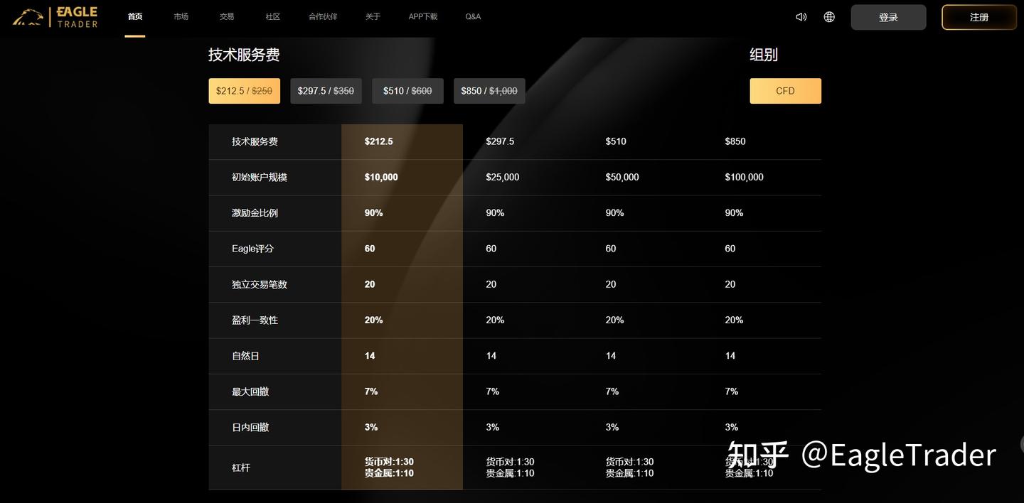什么样的交易员,更适合直接选择EagleTrader Max模式